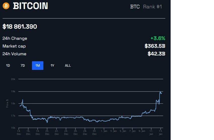 cours bitcoin