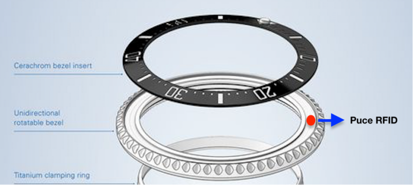 montre blockchain