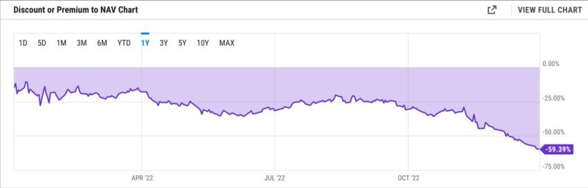 Grayscale GBTC
