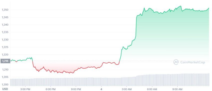 Ethereum cours