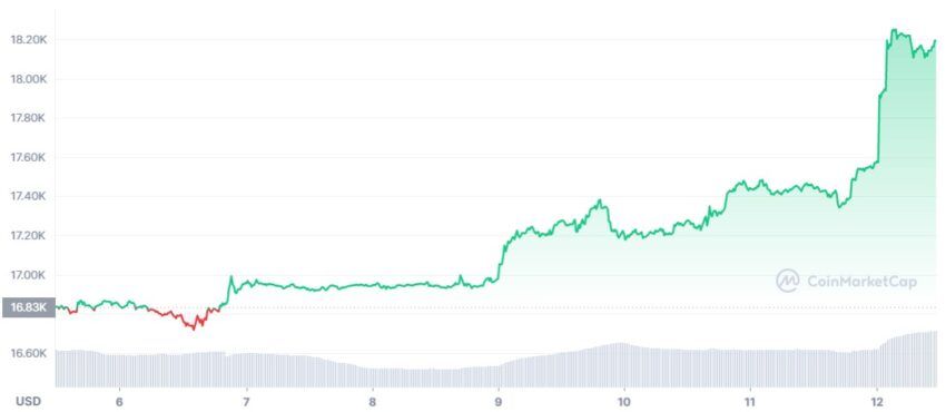 bitcoin cours altcoins