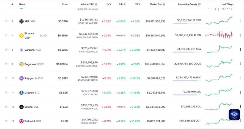 altcoins cours