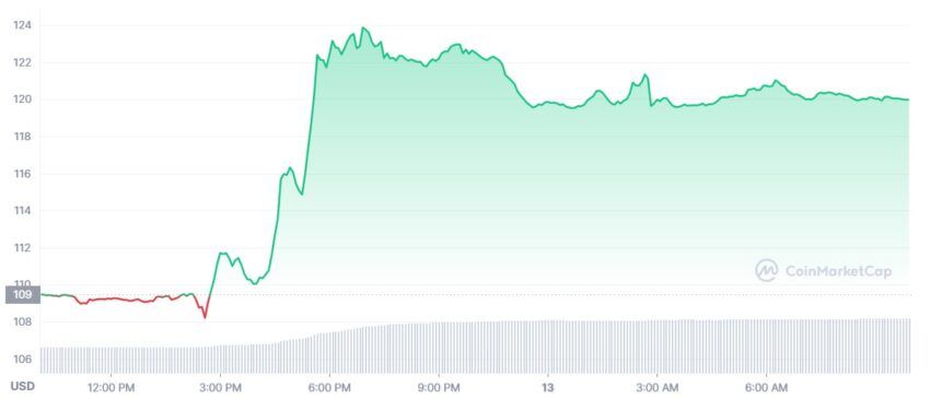 bitcoin cash cours