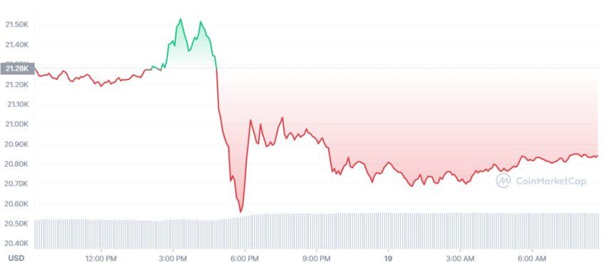 bitcoin cours