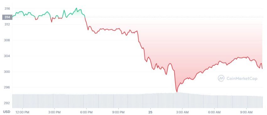 binance BNB cours
