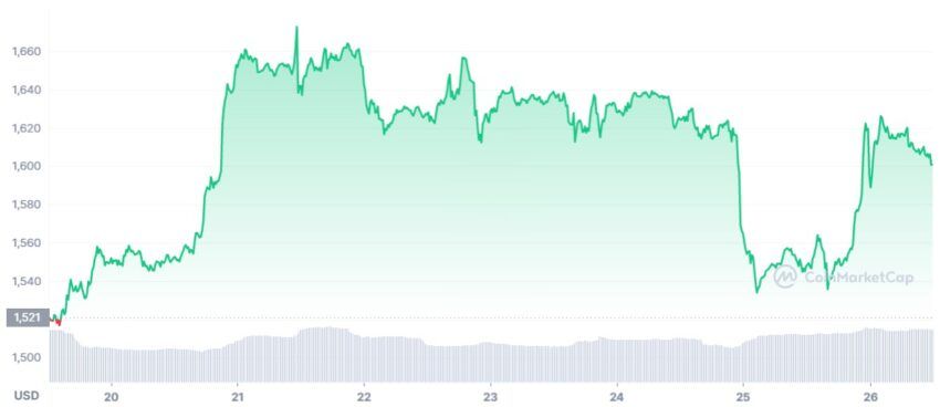 ethereum cours
