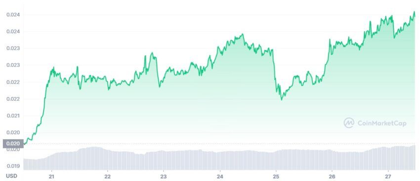 vechain cours