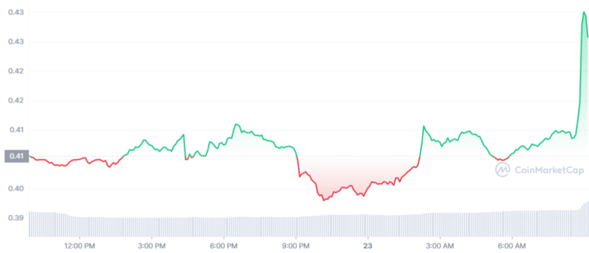 cours xrp