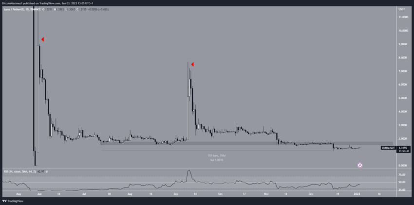 luna crypto