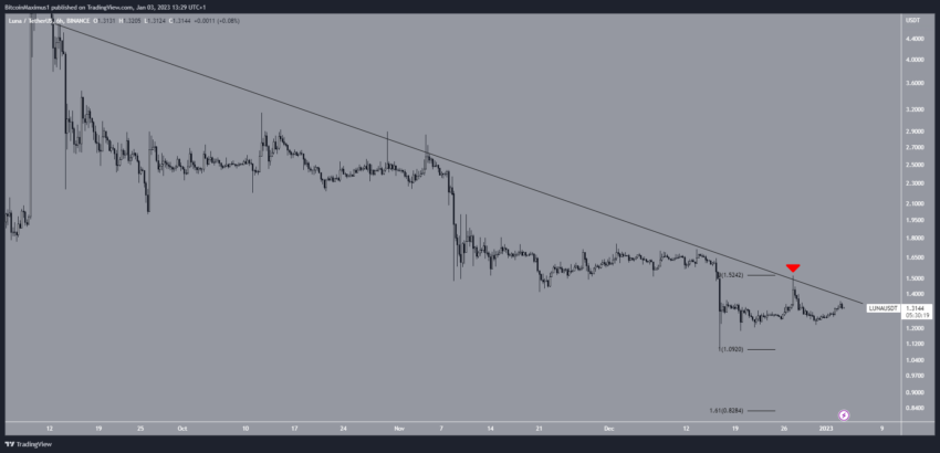 luna crypto