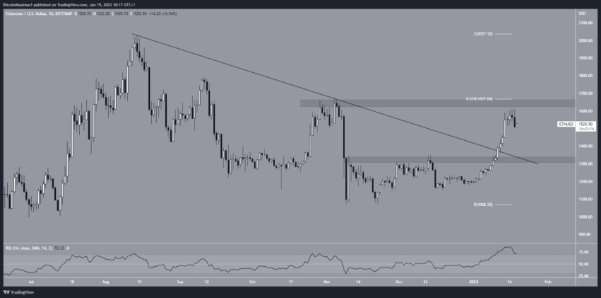 ETH cours
