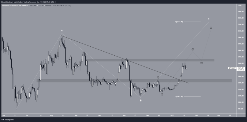 ETH quotidien