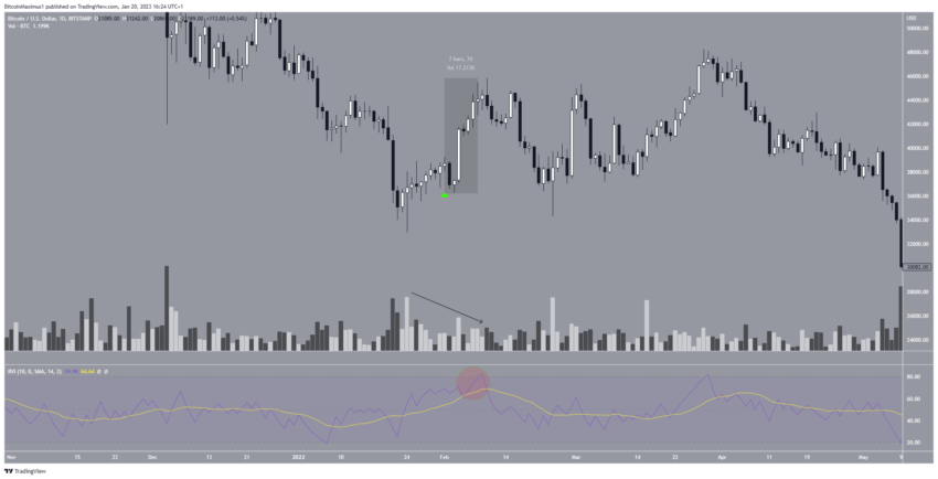 Bitcoin cours