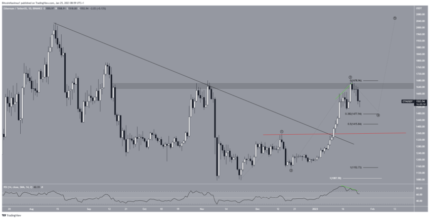 ETH cours