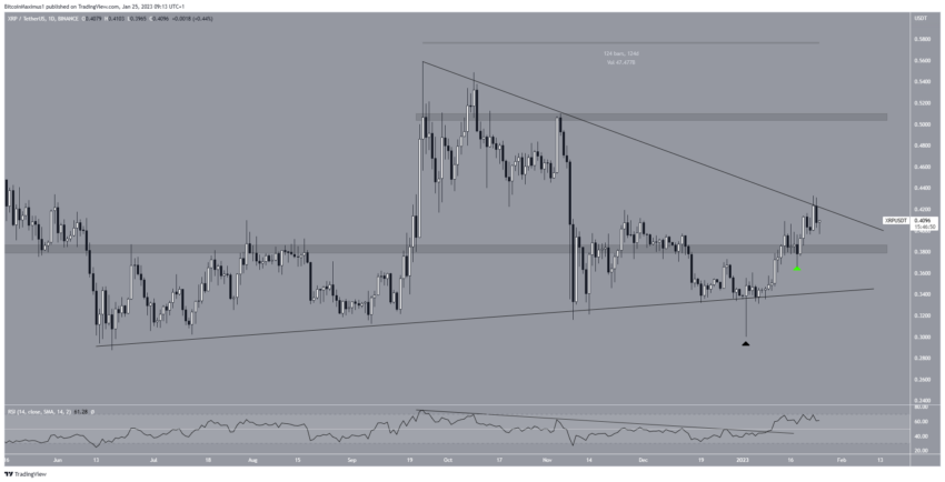 cours XRP