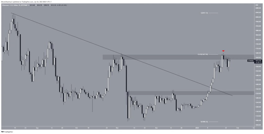 Ethereum cours