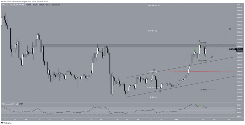 ETH cours