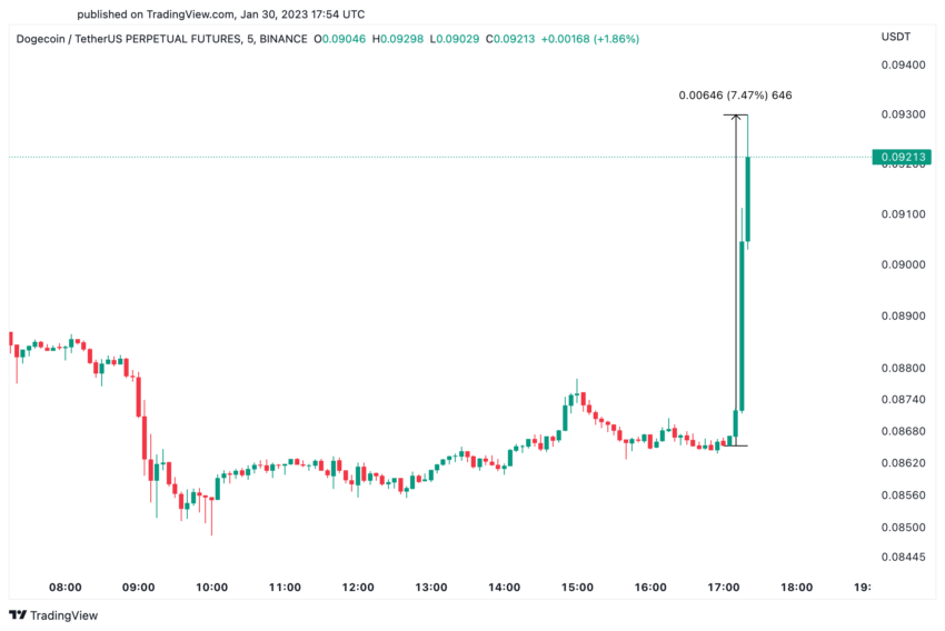 dogecoin cours