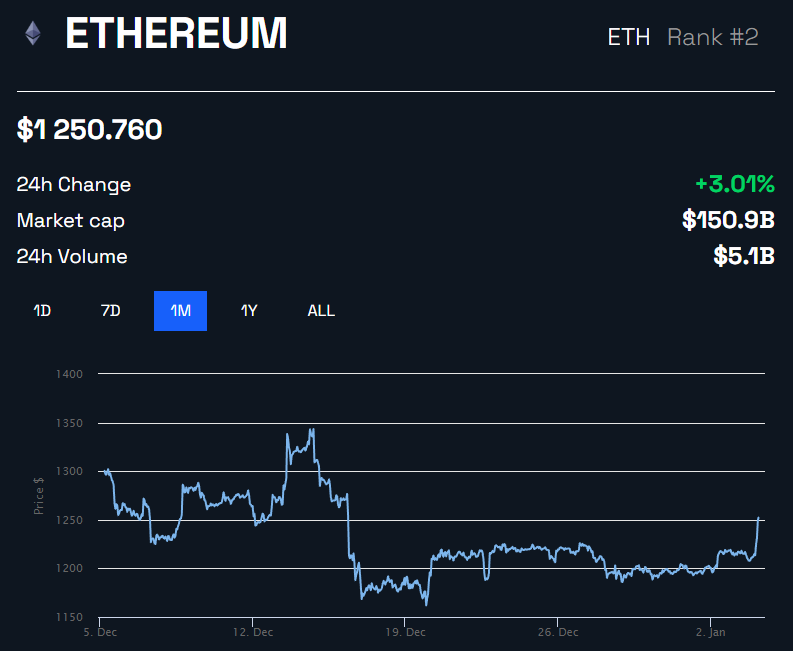 cours Ethereum