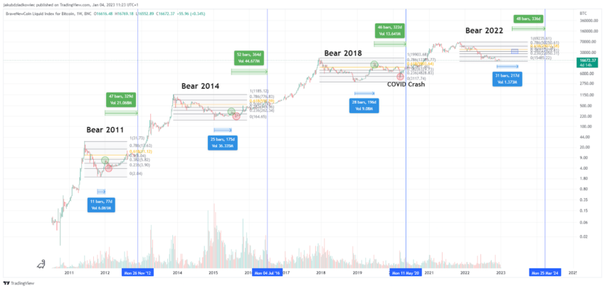 halving bitcoin