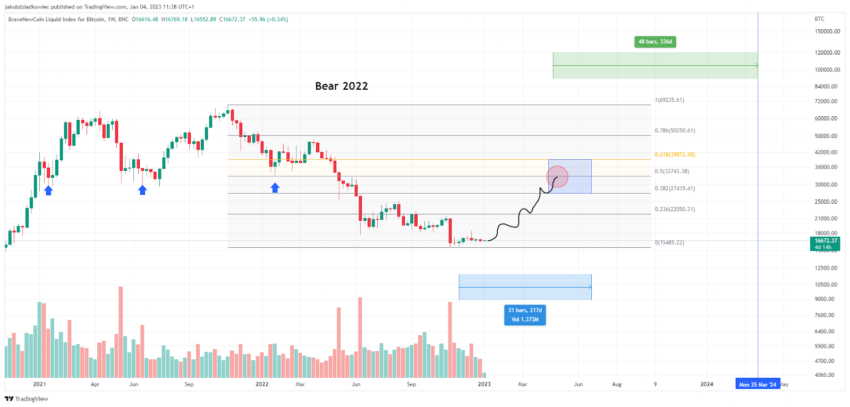cours bitcoin