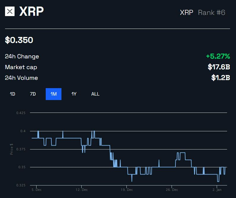 xrp cours