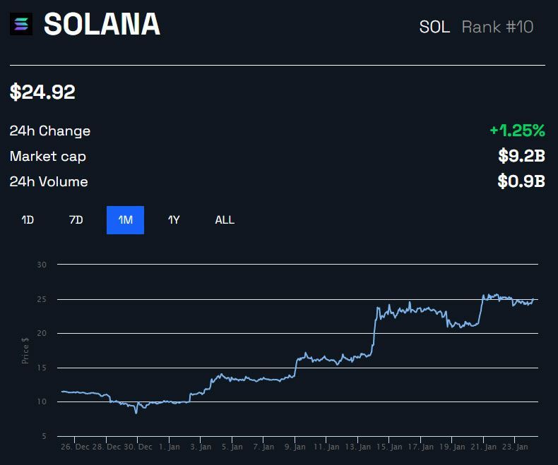 cours solana
