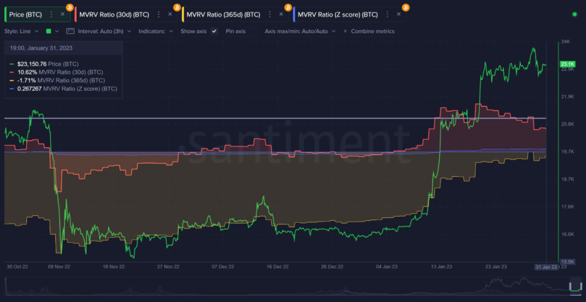 btc