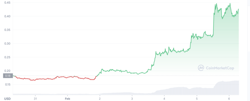 agix crypto