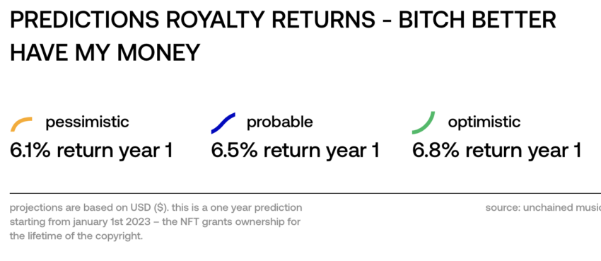 NFT royalties
