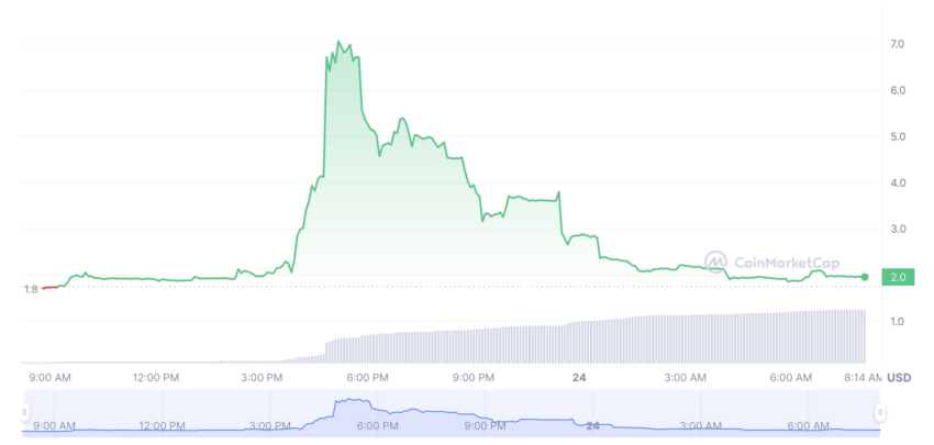 base crypto