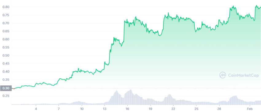 mana crypto