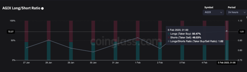AGIX crypto