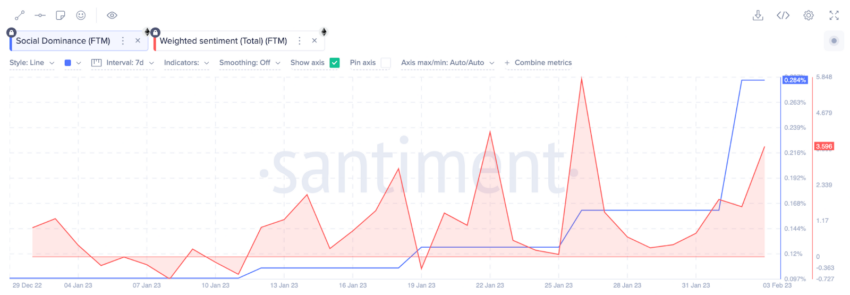 Fantom crypto