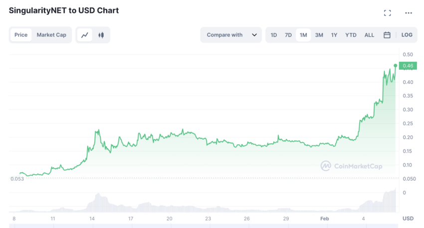 agix crypto