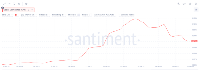 aptos crypto