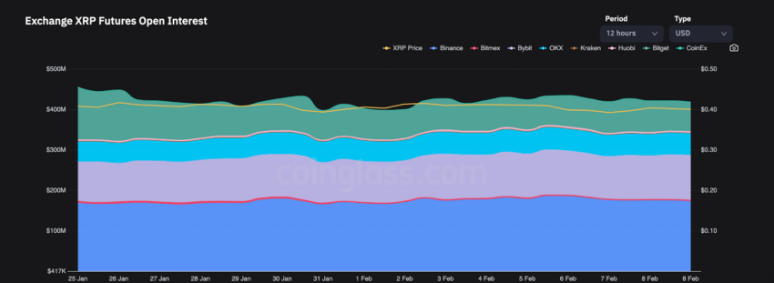 XRP open interest