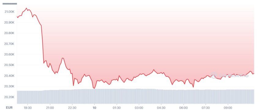cours bitcoin