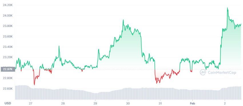 cours bitcoin