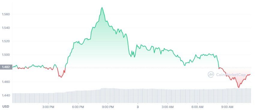 bone crypto