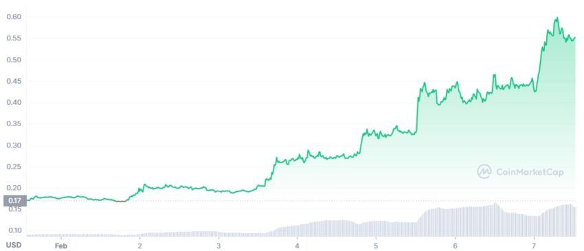 AGIX crypto