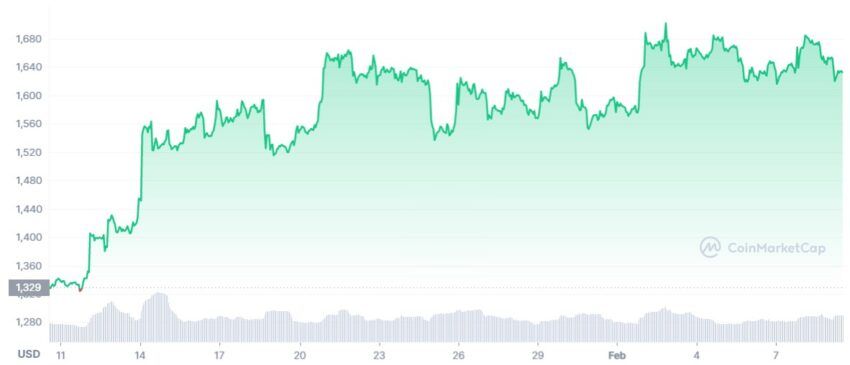 cours ethereum