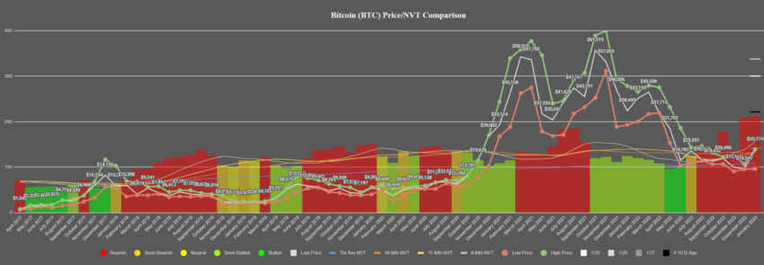 btc