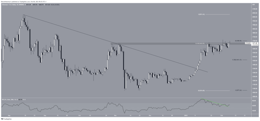 cours ethereum