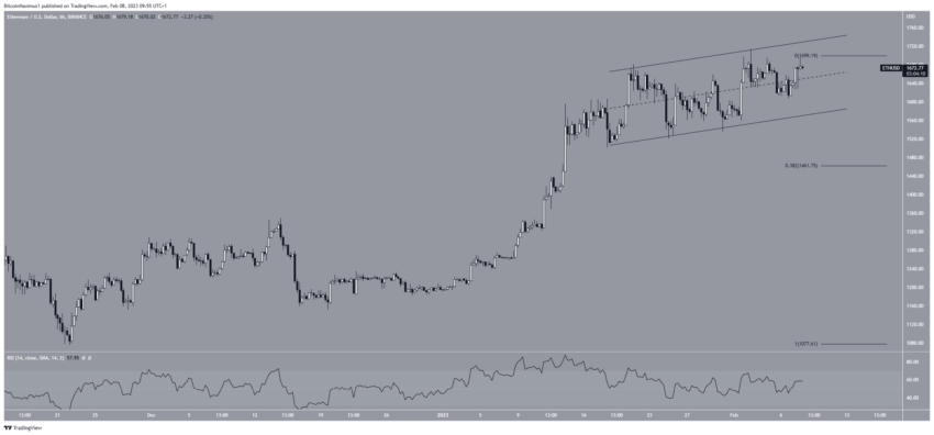 cours ethereum