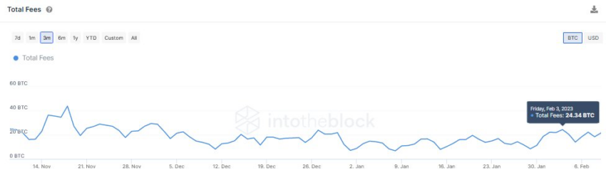 frais bitcoin