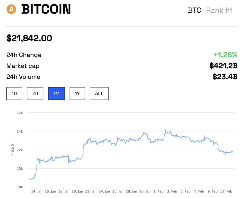 cours bitcoin