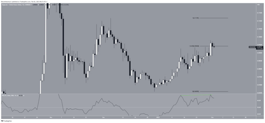 dogecoin cours