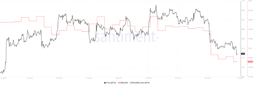 cours ethereum