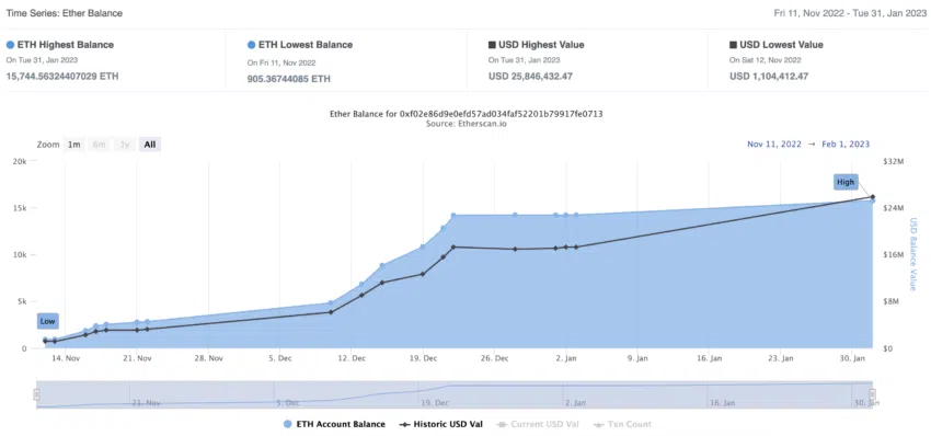 Wallet Ethereum Alameda Research